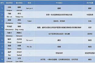 科尔谈调整阵容和轮换：必须考虑一切因素 改变往往带来转机